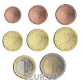 Nederlandse Euromuntset UNC 2006