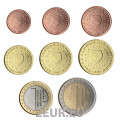 Nederlandse Euromuntset UNC 2008